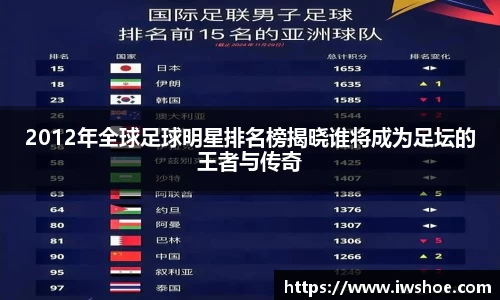 2012年全球足球明星排名榜揭晓谁将成为足坛的王者与传奇